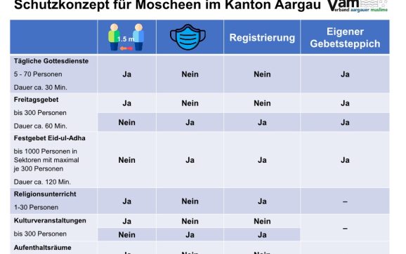 VAM veröffentlicht Schutzkonzept für Moscheen im Aargau