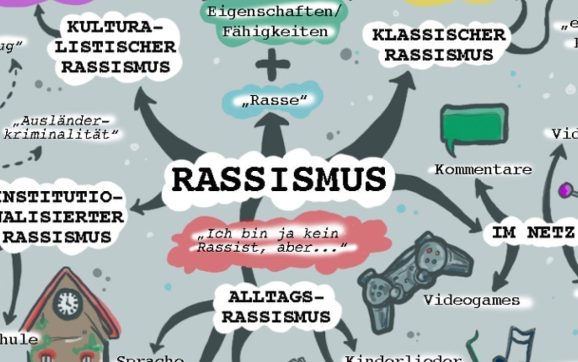 Antimuslimischer Rassismus in der Schweiz