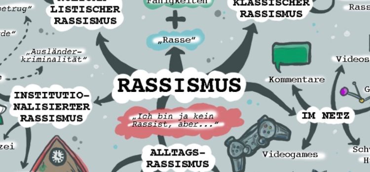 Antimuslimischer Rassismus in der Schweiz