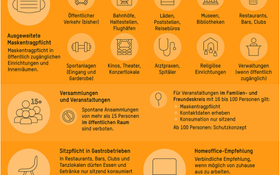 Neue Schutzmassnahmen gegen COVID-19 ab 19. Oktober