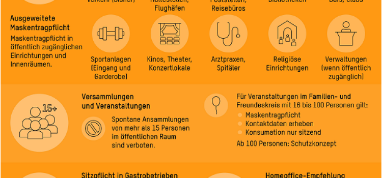 Neue Schutzmassnahmen gegen COVID-19 ab 19. Oktober