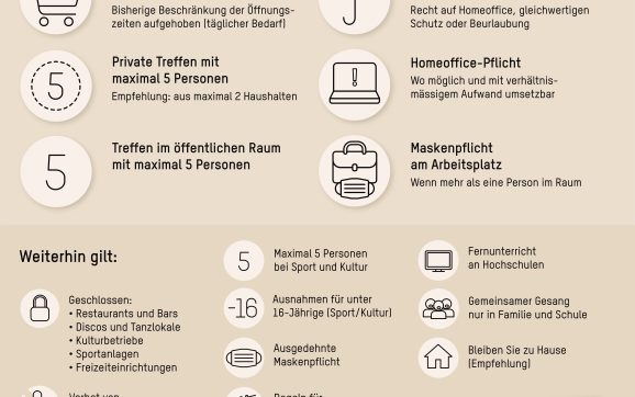 Bundesrat: Gottesdienste mit maximal 50 Menschen weiterhin möglich