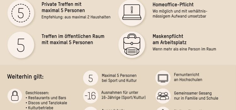 Bundesrat: Gottesdienste mit maximal 50 Menschen weiterhin möglich
